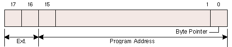 Address lines