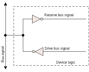 Bidirectional Nature of the Bus