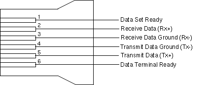 Modified Modular Jack -- viewed from top